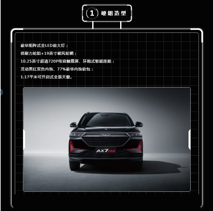 硬核升级实力继续-Ax7Pro上市争先价12.39万元起！